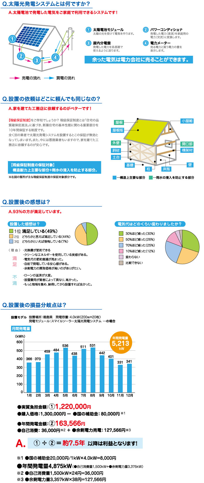 そろそろ我が家も太陽光発電