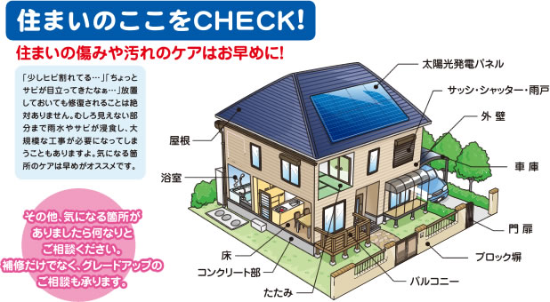 住まいのココをチェック！